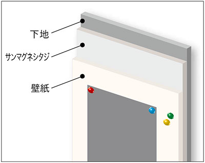 新鮮なマグネット 壁紙 サンゲツ 最高の花の画像